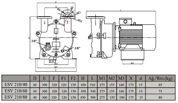 Водокольцевой вакуумный насос ESV 210/80, 145 м3/ч, 4,0 кВт, 1450 об/мин