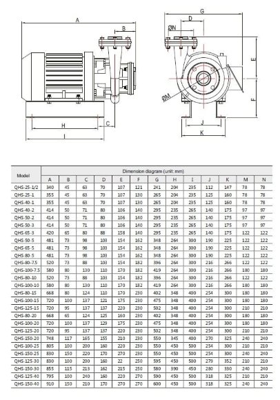 Pumping styrene, vinylbenzene QHS-100-20, AISI 316, centrifugal pump Pumping styrene, vinylbenzene QHS-100-20, AISI 316, centrifugal pump