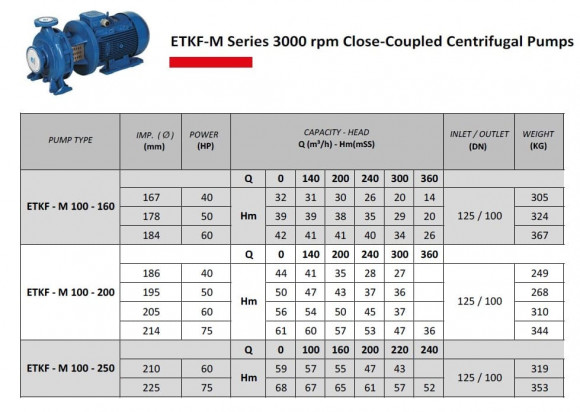 Monoblockpumpe für Eiswasser ETKF-M 100-250, 45 kW, 3000 Monoblockpumpe für Eiswasser ETKF-M 100-250, 45 kW, 3000
