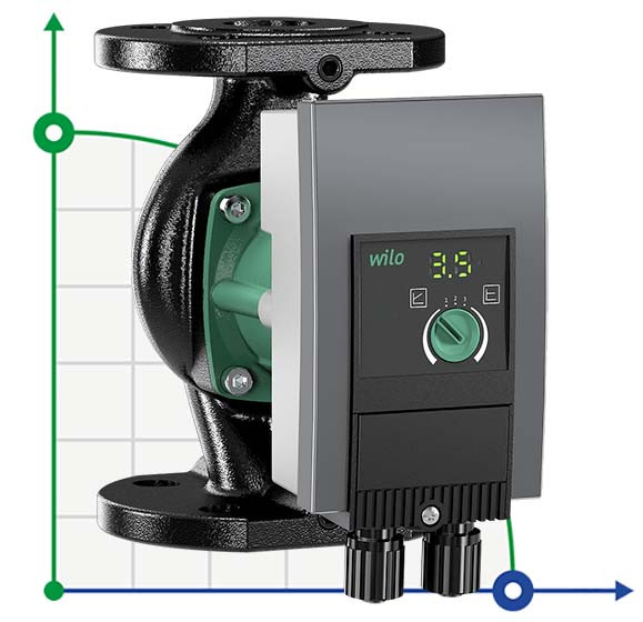 Circulation pump Wilo Yonos MAXO 40/0.5-12 PN 6/10 with electronic control