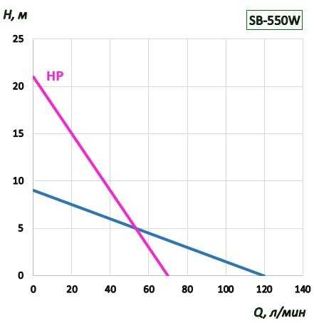 Насос для бочек BTS-SB-550W+PVDF-700mm (с постоянной скоростью)