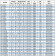 Насос перекачки дизельного топлива IRG BGLB 65-160(I)A (46,7/28), 7,5kW, 2880 Ex
