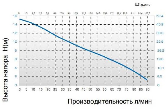 Насос TR P-EL, L. 1200 MM, 800 W