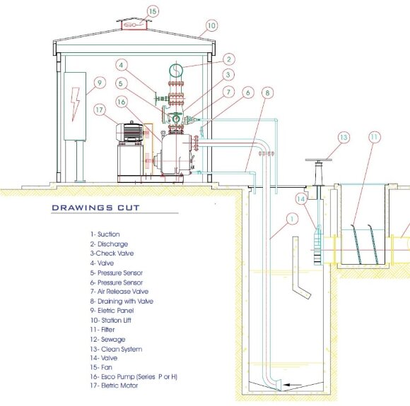 Bomba autoaspirante para aguas residuales P-3, 35/107, 15 kW, sin motor