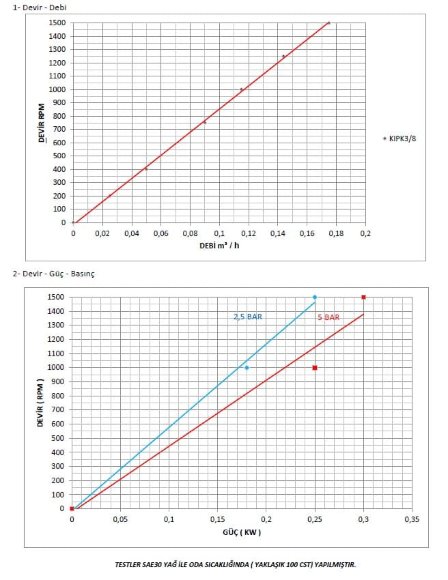Pompa zębata do detergentów Kupar KIPK 3/8 cala, 0,012-0,175 m3/h Pompa zębata do detergentów Kupar KIPK 3/8 cala, 0,012-0,175 m3/h