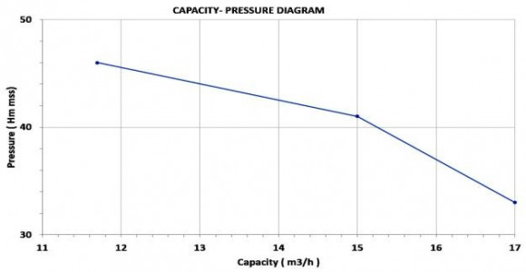 6,5 litrowy silnik pompy paliwa. od. 6,5 litrowy silnik pompy paliwa. od.