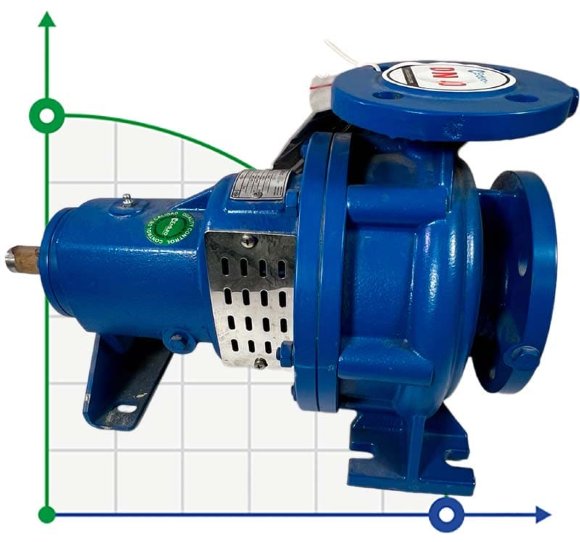 BTKF 40-160 Einstufige konsolen Pumpe , ohne Motor (3000)