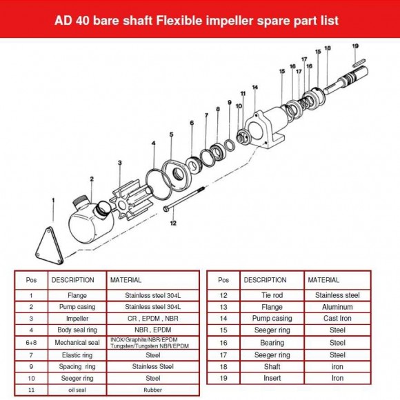 Насос для хлебной закваски AlphaDynamic AD40 BARE SHAFT импеллерный (без двигателя) Насос для хлебной закваски AlphaDynamic AD40 BARE SHAFT импеллерный (без двигателя)