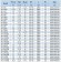 BGWH 50-200(I)A (23,5/44), 7,5kW, 2880 - насос нержавеющий горизонтальный