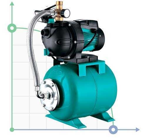 Stacja 0.8kVt Qmax Hmax 39m 50L / min (samovsmok. Pompy) 24l Ukrainie