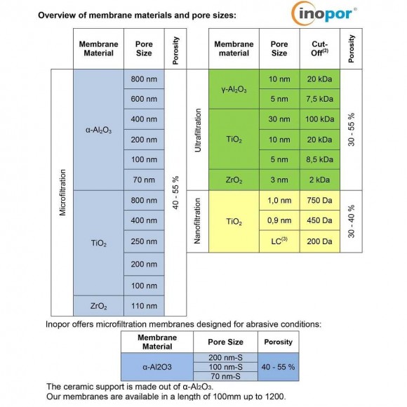 Ultrafiltration ceramic membrane CA1200-A3GA10G