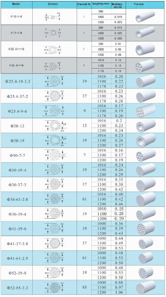 Ultrafiltration ceramic membrane CA1200-A3GA10G
