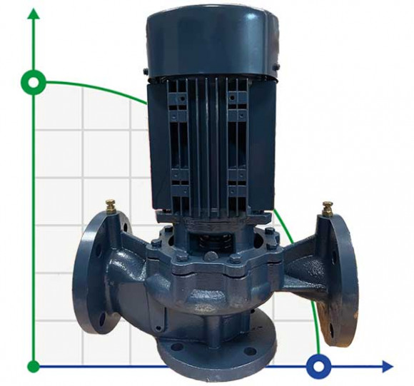 BTm 50-250/1,5 pompa in-line