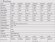 Poziomy generator wiatrowy RX-4000L serii L o mocy 4 kW