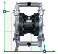 Die pneumatischen Membranpumpen BOXER 502 AISI 316 IB502-A-HTTAT-- Die pneumatischen Membranpumpen BOXER 502 AISI 316 IB502-A-HTTAT--
