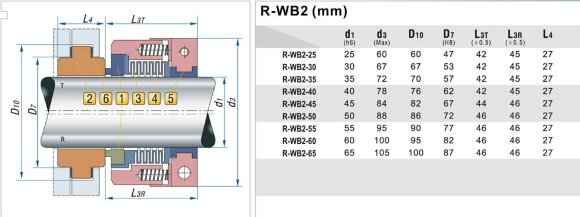 PTFE торцевое сильфонное уплотнение R-WB2T 65, SIC/SIC, PTFE, 304 типа ANGA A11, JOHN CRANE 10R PTFE торцевое сильфонное уплотнение R-WB2T 65, SIC/SIC, PTFE, 304 типа ANGA A11, JOHN CRANE 10R