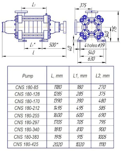 Насос ЦНС 180-128, 110 кВт, 1500 об/мин секционный (многоступенчатый), без двигателя