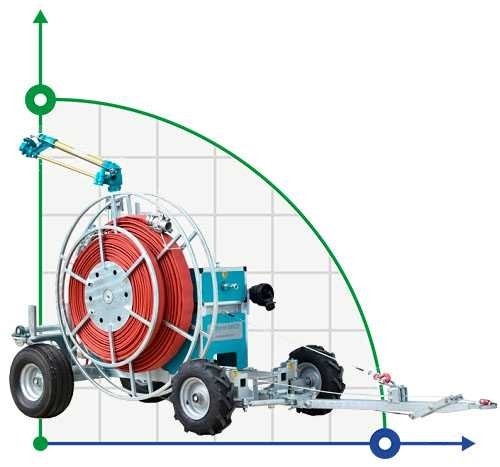 Nawadnianie (nawadnianie) maszyna Irriforce MICO TD2000 200