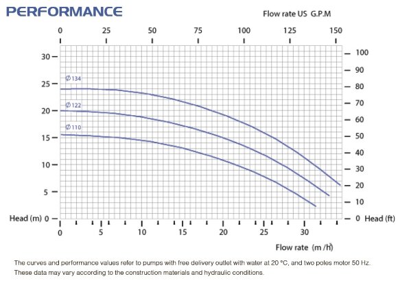 Кислотостійкий насос з магнітною муфтою FLUIMAC COMPASS CM 30 PVDF, 3 кВт, 380В