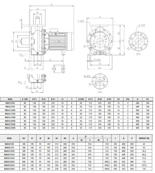 Pompa ze stali nierdzewnej NX65/1250 (160), 9,3 kW, 132 m3/h, 36,5 m, 380 V/T, AISI 304 (EBARA 3M 65-160/9,2) Pompa ze stali nierdzewnej NX65/1250 (160), 9,3 kW, 132 m3/h, 36,5 m, 380 V/T, AISI 304 (EBARA 3M 65-160/9,2)