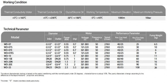 Pompe vortex haute température WD-33, 380V -30°C+200°C Pompe vortex haute température WD-33, 380V -30°C+200°C