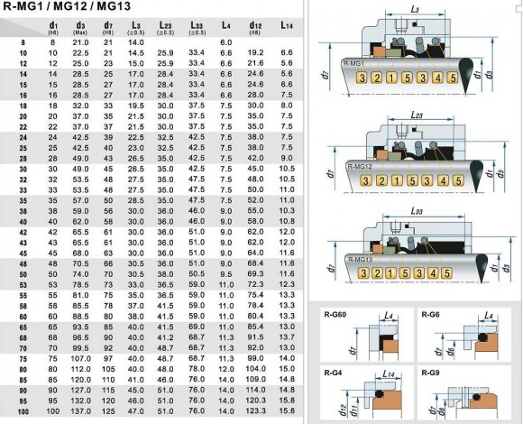 Pumpenwellendichtung R-MG1 43, SIC/SIC, VITON, 304, G60 Pumpenwellendichtung R-MG1 43, SIC/SIC, VITON, 304, G60