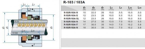 Ущільнення торцеве R-103 17, SIC/SIC, EPDM, 304 Ущільнення торцеве R-103 17, SIC/SIC, EPDM, 304