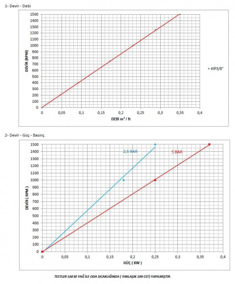 Kupar KIP Oil Gear Pump 3/8 Inch 0.025-0.35 m3/h
