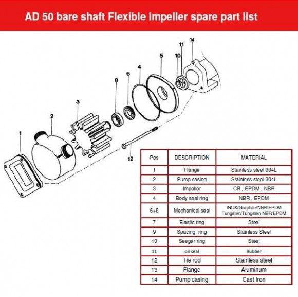 Насос для фруктового пюре з ягодами AlphaDynamic AD50 BARE SHAFT імпеллерний (без двигуна) Насос для фруктового пюре з ягодами AlphaDynamic AD50 BARE SHAFT імпеллерний (без двигуна)
