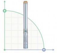 Zentrifugalpumpe Bohrlocher 1.1kVt H 134 (105) m Q 55 (33) L/min Ø102mm Zentrifugalpumpe Bohrlocher 1.1kVt H 134 (105) m Q 55 (33) L/min Ø102mm