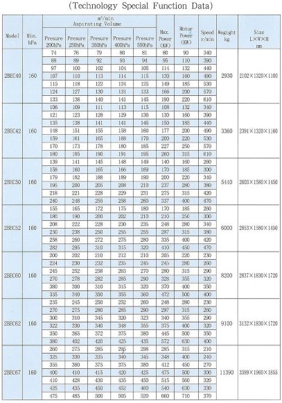 Вакуумный насос 2BEC40 90kW 380V 50Hz