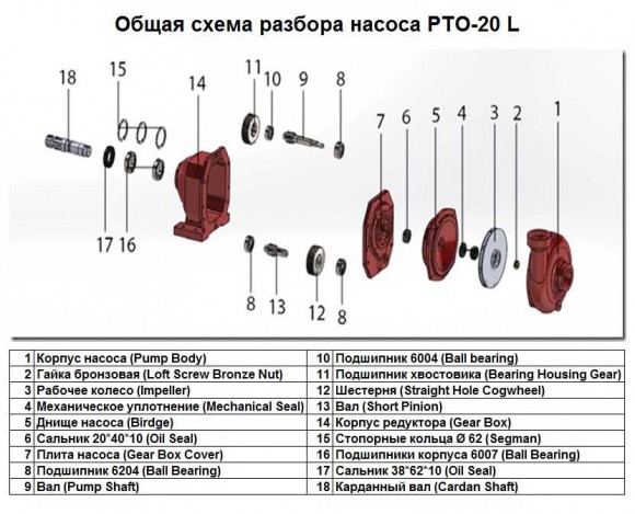 Гайка бронзова Loft Screw Bronze Nut поз.№2 к насосу PTO-20 L, арт.1016242