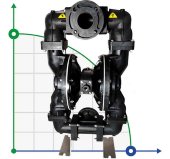Вибухобезпечний мембранний насос DP 30 PB/T Вибухобезпечний мембранний насос DP 30 PB/T