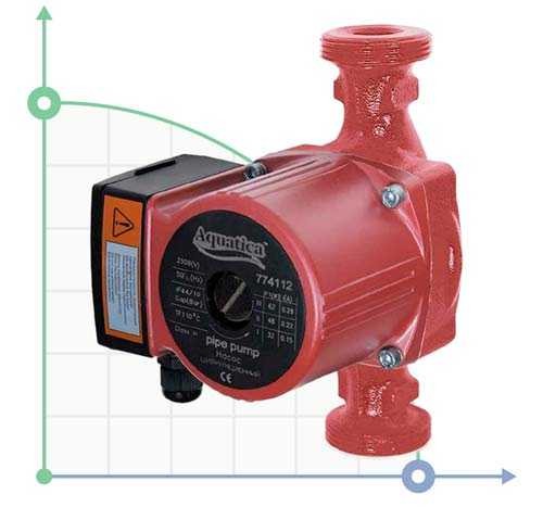 Pompe de circulation 65W Hmax 4m Qmax 63l/min Ø2 pouces 180mm + écrous Ø1¼ AQUATICA (774114)
