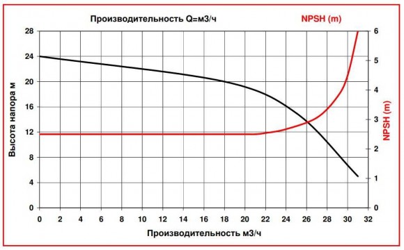 ADM 31 PP/TF/3HP/2800RPM насос с магнитной муфтой ADM 31 PP/TF/3HP/2800RPM насос с магнитной муфтой