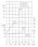 TKHW 125/345-18.5/4 (100/38), 18,5 kW, AISI 304, 1450 bomba horizontal de acero inoxidable
