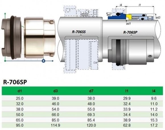 Уплотнение Grundfos Sarlin R-706SP 50, SIC/SIC, VITON, 304 Уплотнение Grundfos Sarlin R-706SP 50, SIC/SIC, VITON, 304