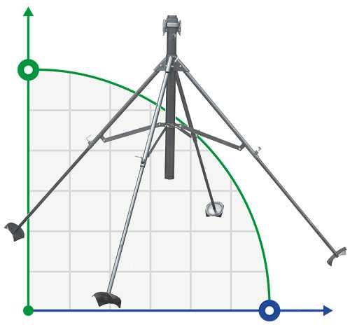 Soporte para aspersor 4 Pod 2" BSP con acoplamiento rápido