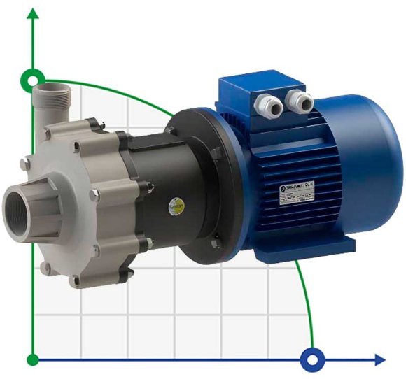 Bomba química con acoplamiento magnético FLUIMAC COMPASS CM 30 PP, 3 kW, 380V