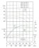 TKW 150/410-45/4 (160/54,5), 45 kW, 1480 Bomba centrífuga horizontal