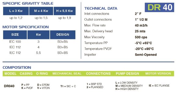 Pompe chimique en plastique FLUIMAC DRAGON 40 PP, 5,5 kW, 380 V Pompe chimique en plastique FLUIMAC DRAGON 40 PP, 5,5 kW, 380 V