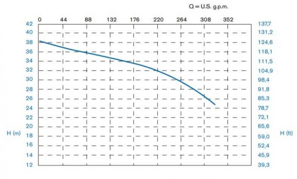 Горизонтальный центробежный насос МВ 180, PVDF, VITON, A