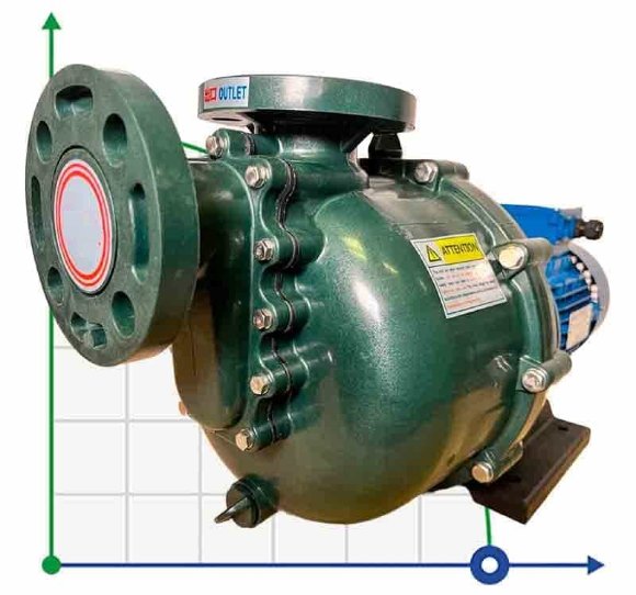 Bomba para productos químicos QHB-G-40022EAL-SSH5V38AGABS GFRPP, 312L/min, 16,5m, 380V, centrífugo autocebante