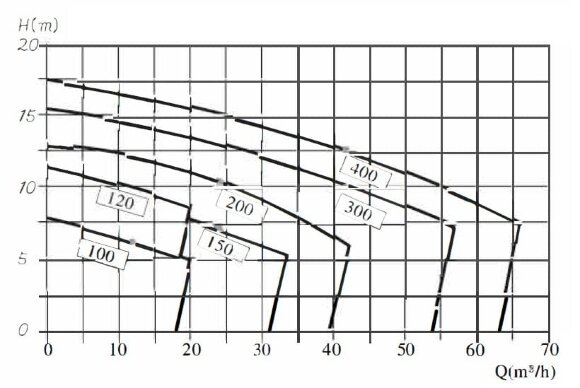 Центробежный насос для пивного сусла BK100, 0,75kW, AISI304, 380V/50Hz, 2900 с открытым рабочим колесом Центробежный насос для пивного сусла BK100, 0,75kW, AISI304, 380V/50Hz, 2900 с открытым рабочим колесом