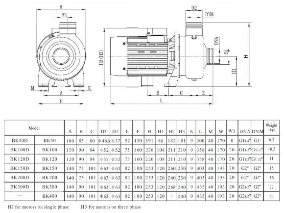 Центробежный насос для пивного сусла BK100, 0,75kW, AISI304, 380V/50Hz, 2900 с открытым рабочим колесом Центробежный насос для пивного сусла BK100, 0,75kW, AISI304, 380V/50Hz, 2900 с открытым рабочим колесом