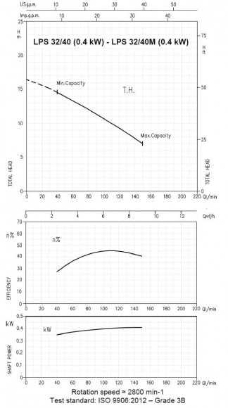 Pompa obiegowa Ebara LPS/i 32/40, 380V