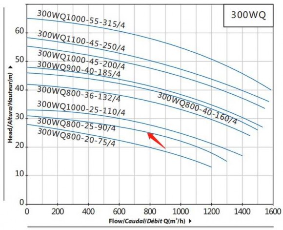 Насос каналізаційний погружний 300WQ800-25-90/4 для відкачки вигрібних ям Насос каналізаційний погружний 300WQ800-25-90/4 для відкачки вигрібних ям