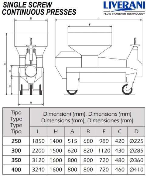 Prensa de tornillo de acción continua LIVERANI ENOPRESS/ECOPRESS 400, 5500-8000 kg/h, 7,5 kW, 3-9 rpm, de acero inoxidable