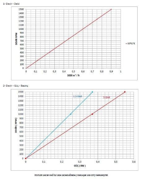 Шестеренчатий насос для рослинної олії Kupar KIPK 1/2 дюйма, 0,06-0,9 м3/год Шестеренчатий насос для рослинної олії Kupar KIPK 1/2 дюйма, 0,06-0,9 м3/год