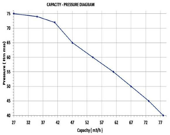 Bomba de gasolina de alta presión de 20 hp - arrancador eléctrico Bomba de gasolina de alta presión de 20 hp - arrancador eléctrico